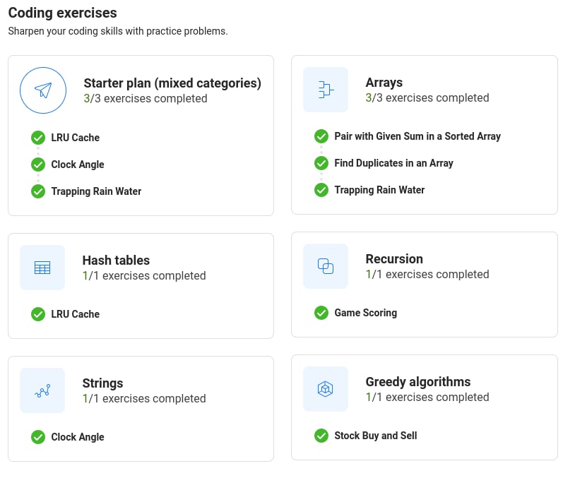 Meta PE algorithms requirements