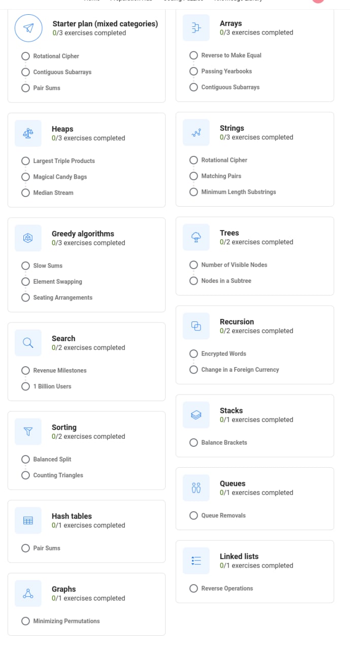 Meta SWE algorithms requirements